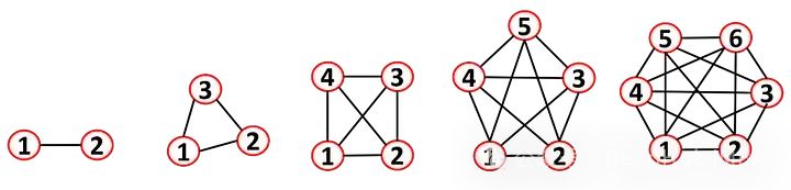 Introduction to Graph Machine Learning: Basic Concepts