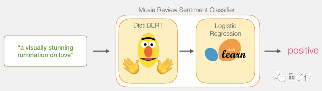 Beginner's Guide to BERT: From Theory to Practice