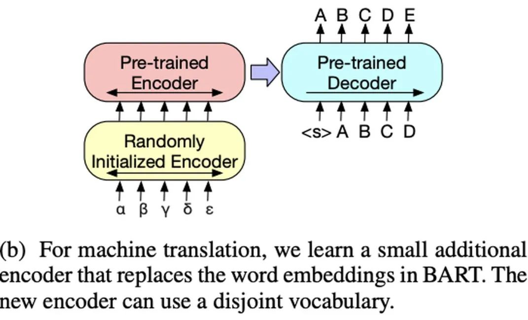 Summary of BERT-Related Models