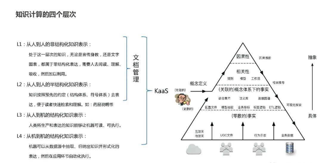 Summary of Knowledge Graph Construction Methods