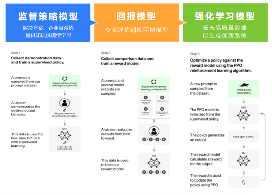 No-Code Revolution in Software Development: Is AIGC the Game Changer?