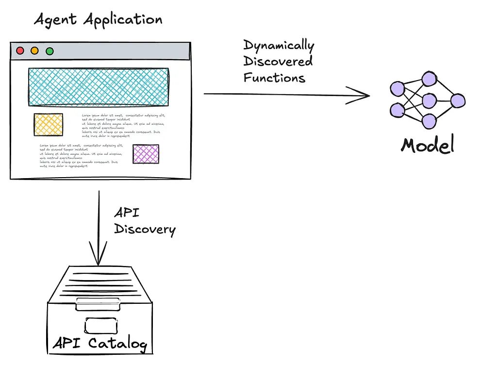 Agentic AI System Design: Part Four Data Acquisition and Agent RAG