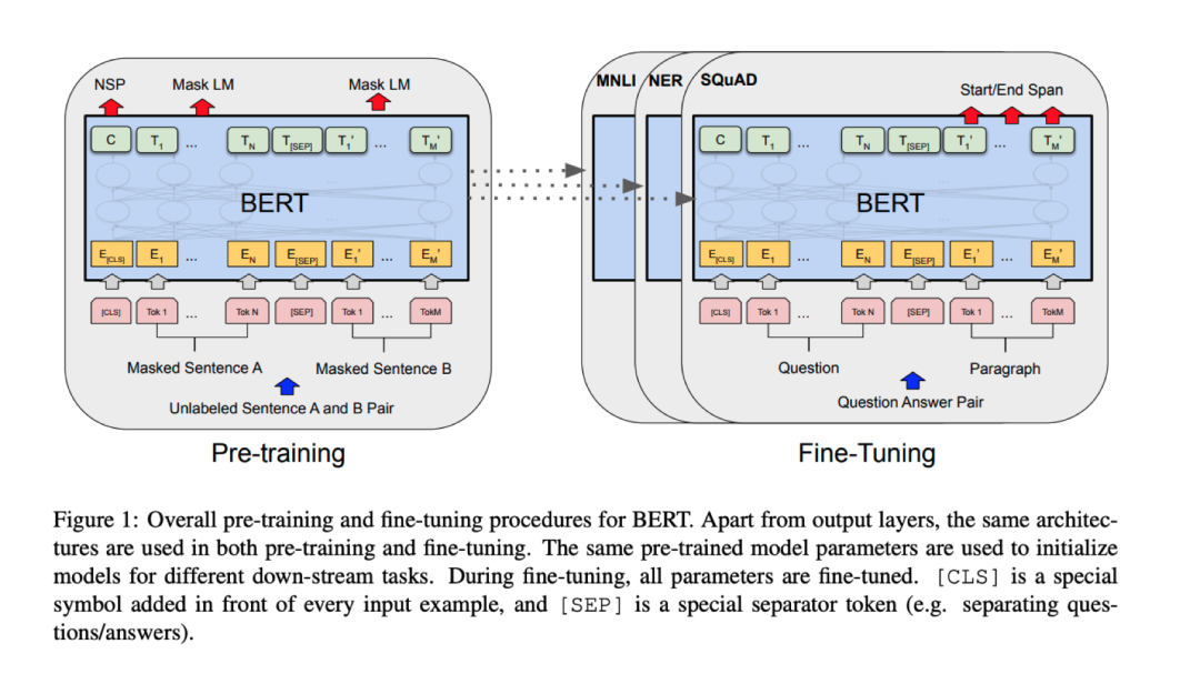 From AlexNet to BERT: A Simple Review of Key Ideas in Deep Learning