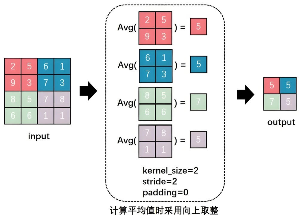 In-Depth Analysis of Convolutional Neural Networks (CNN)