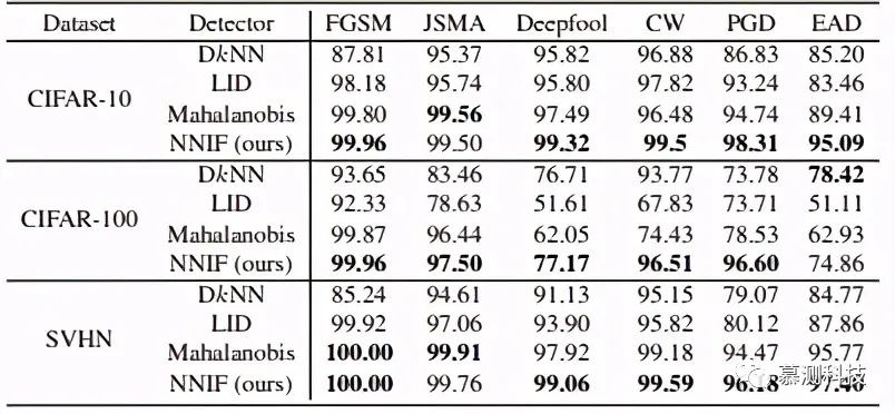 Detecting Adversarial Samples Using Influence Functions and Nearest Neighbors