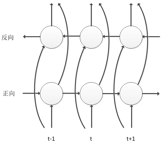 A Brief History of Speech Recognition Technology