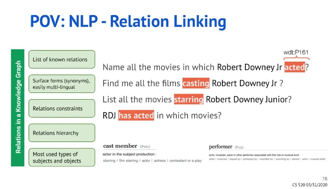 What Is a Knowledge Graph? Insights from Top Conferences
