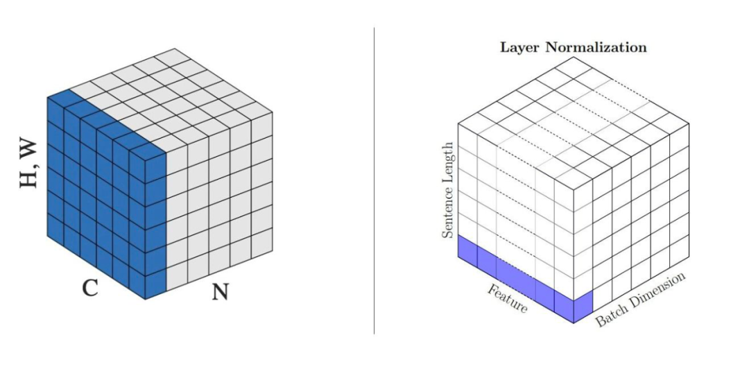 Is BERT's LayerNorm Different From What You Think?