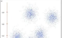 Overview of K-Means Clustering
