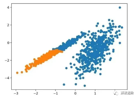 Top 10 Clustering Algorithms in Machine Learning (Python)