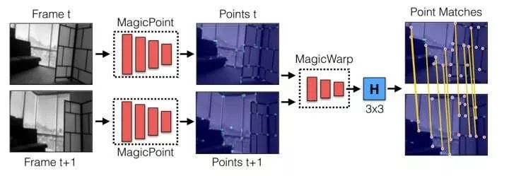A Brief Overview of Deep Learning and SLAM in 10 Minutes