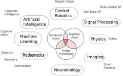 Beginner's Guide to Computer Vision