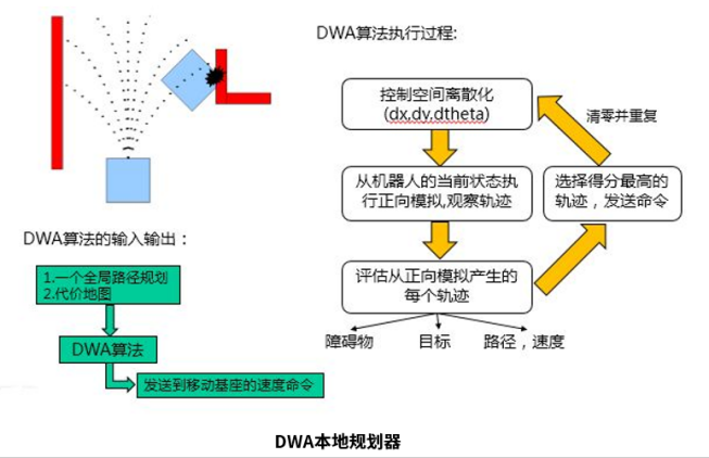 Detailed Explanation of Multimodal Autonomous Navigation for Mobile Robots