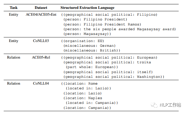 Application of Prompt in NER Scenarios