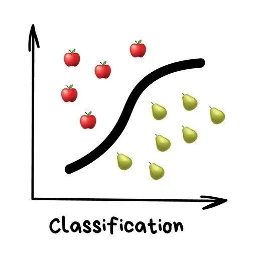 A Simple Explanation of Machine Learning