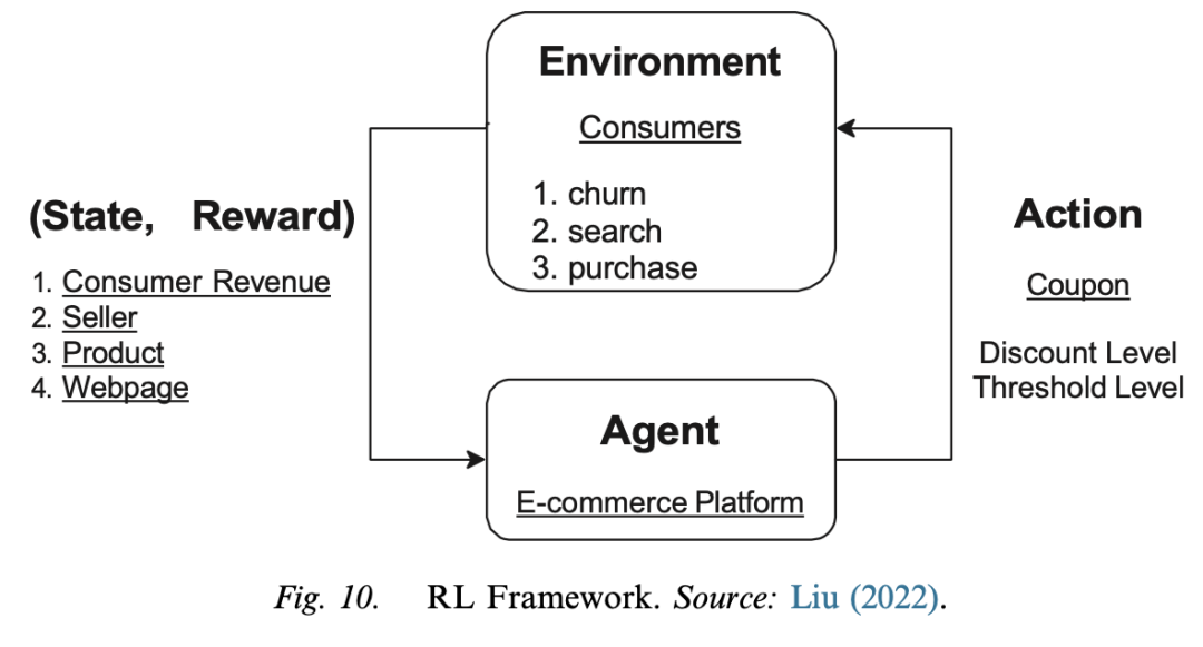 Applications of Deep Learning in Marketing