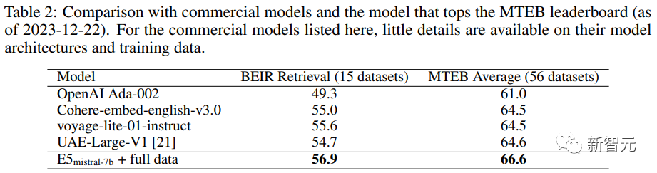 No Manual Annotation Needed! LLM-Enhanced Text Embedding Learning: Easily Supporting 100 Languages and Adapting to Hundreds of Thousands of Downstream Tasks