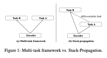 A Comprehensive Overview of Named Entity Recognition (NER)