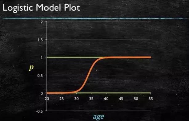 Top 10 Classic Machine Learning Algorithms Explained