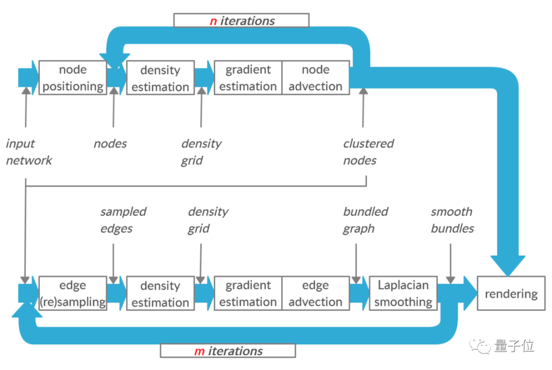 A Foreign Guy Visualized CNN Clearly: Convolution and Pooling