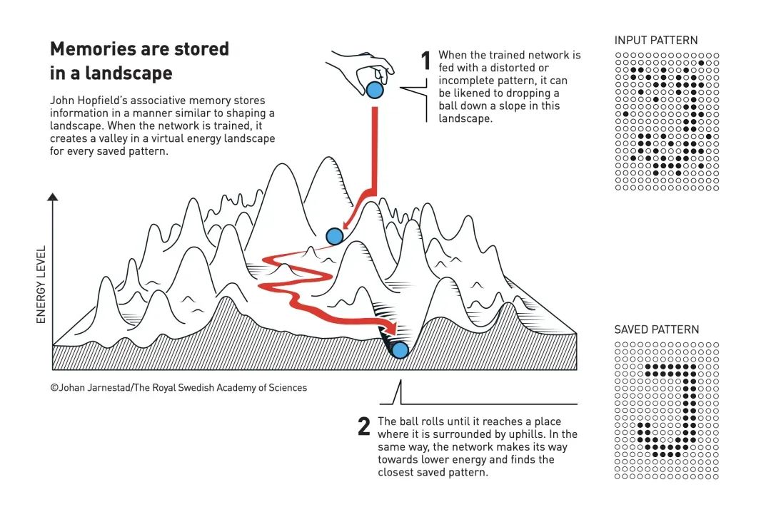 Interpretation of 2024 Nobel Prize: Statistical Physics, AI, and Complex Science