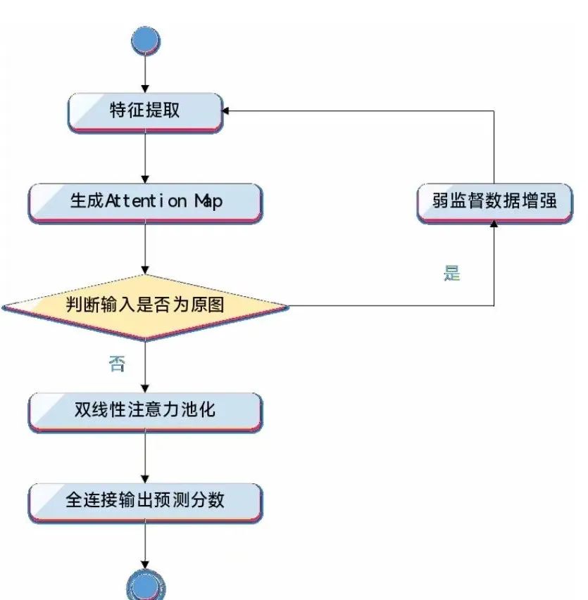 Calibration Evaluation of Deepfake Detection Models