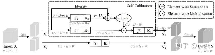 Rethinking Attention Mechanism from the Frequency Domain Perspective