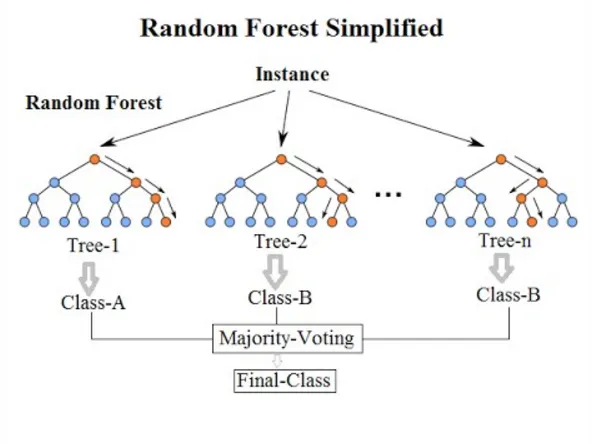 Introduction to 10 Common Machine Learning Algorithms (Part 1)