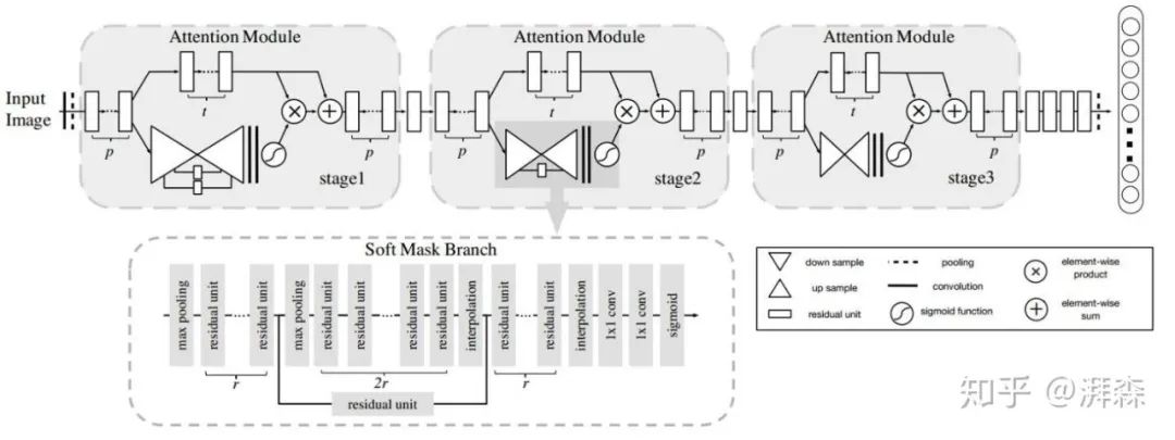 Rethinking Attention Mechanism from the Frequency Domain Perspective