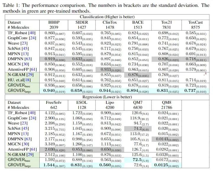 A Comprehensive Overview of Graph Transformers