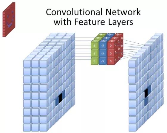 Image Recognition Based on TensorFlow and Keras