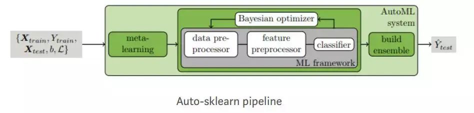 20 Must-Know Automated Machine Learning Libraries (Python)