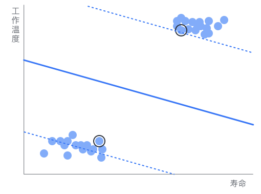 Comprehensive Summary of Machine Learning Basics