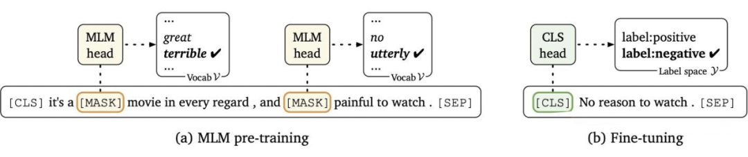 An Overview of Prompt Learning Techniques