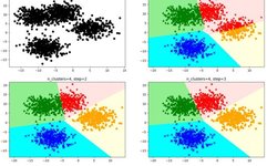 Understanding K-Means Clustering Algorithm