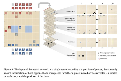 Mastering Stratego Through Model-Free Multiagent Reinforcement Learning