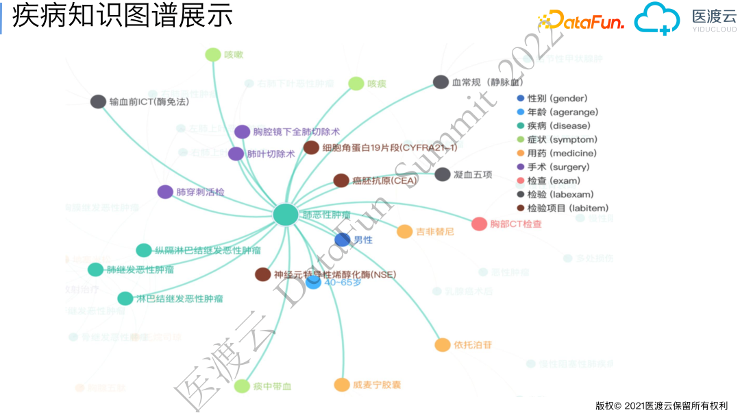Real-World Medical Knowledge Graph and Clinical Event Graph Construction