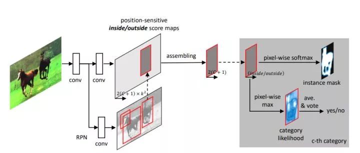Recommended Computer Vision Projects from Microsoft Research Asia