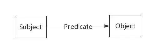 What Exactly Is a Knowledge Graph?