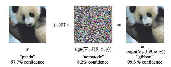 Implementing Adversarial Images and Attacks with Keras and TensorFlow
