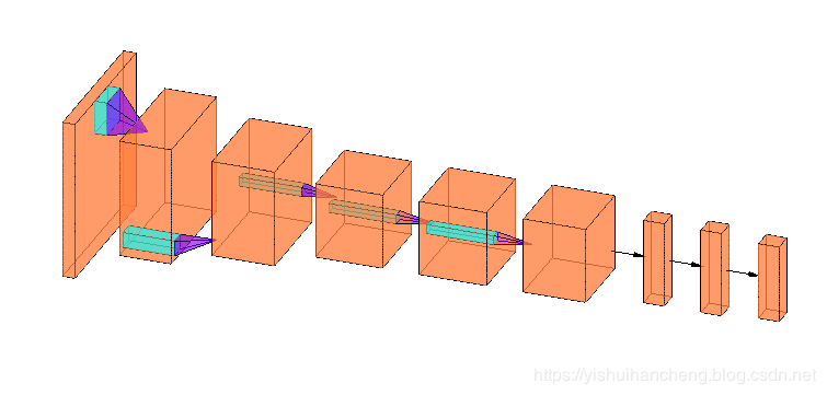 Comprehensive Guide to Neural Network Visualization Tools