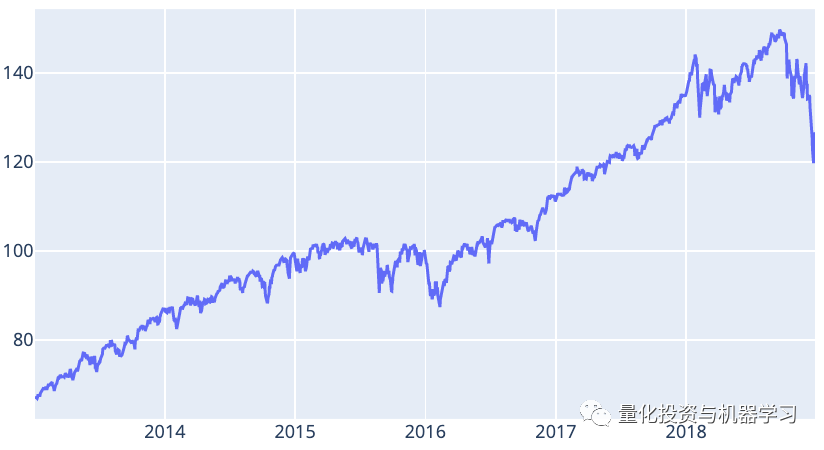 XGBoost: Advanced Stock Price Prediction (With Code)