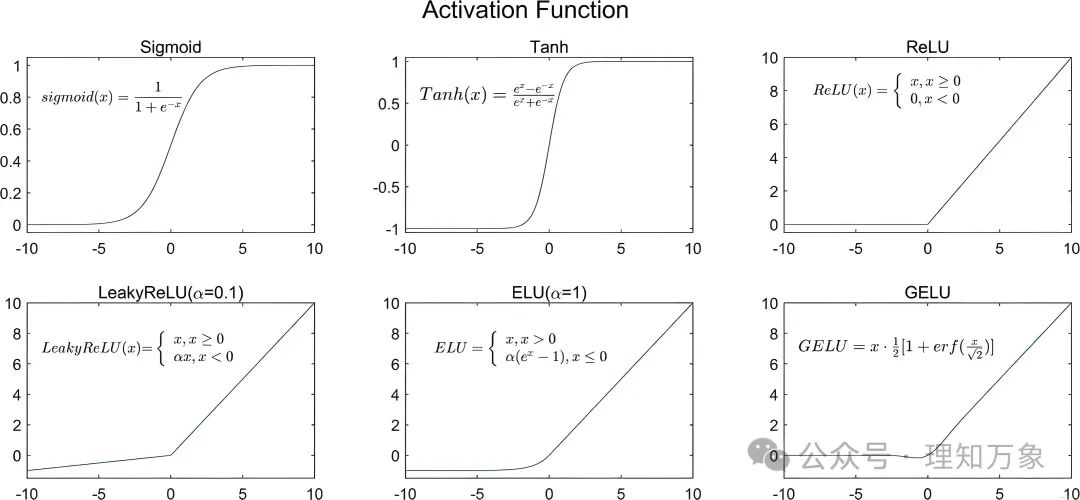 Convolutional Neural Networks (CNN): Principles and Applications