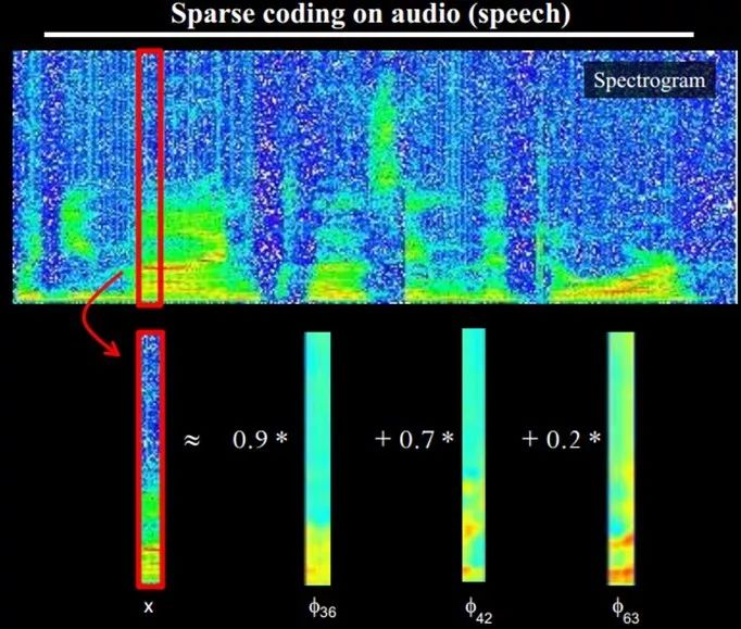 In-Depth Explanation of Deep Learning