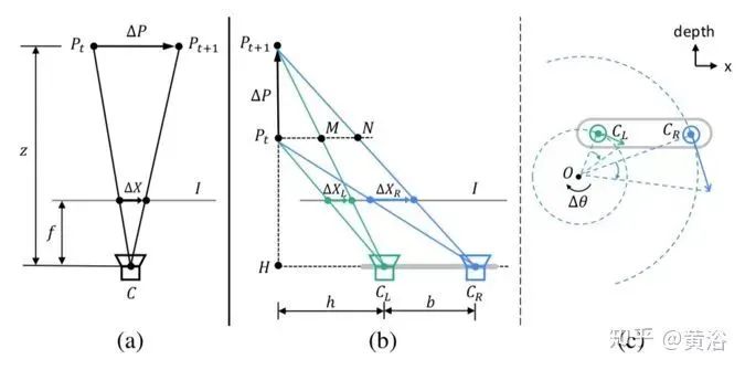Overview of Deep Learning Applications in Image Processing