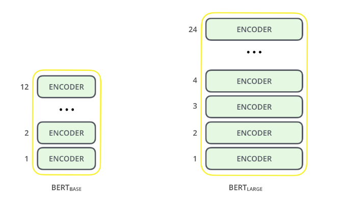 Decoding BERT: Understanding Its Impact on NLP