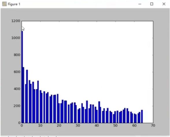 Introduction to Python Data Mining and Machine Learning (With Code and Examples)