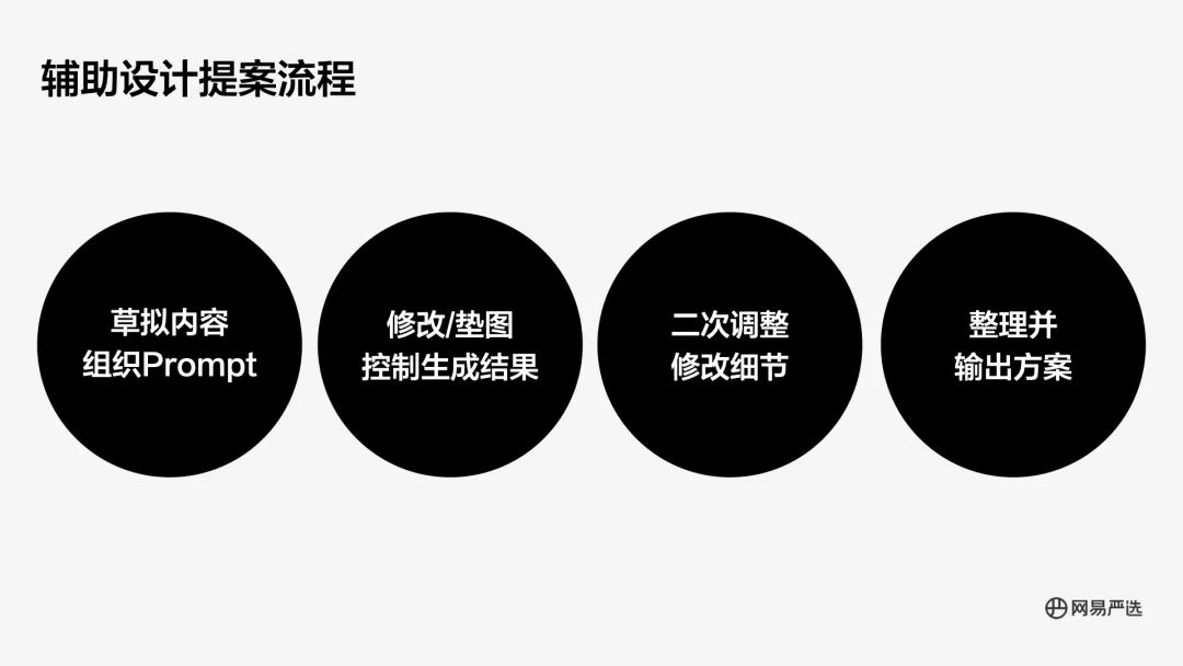 Exploring AIGC Applications in NetEase Yanxuan