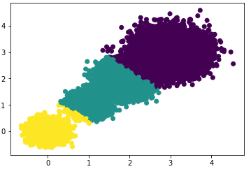 Summary of k-Means Clustering Algorithm Principles
