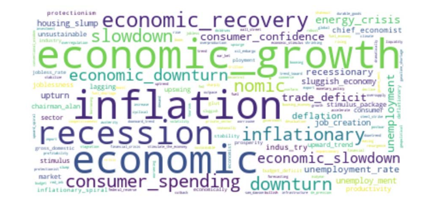 Economic Sentiment Analysis Based on 200 Years of News Text